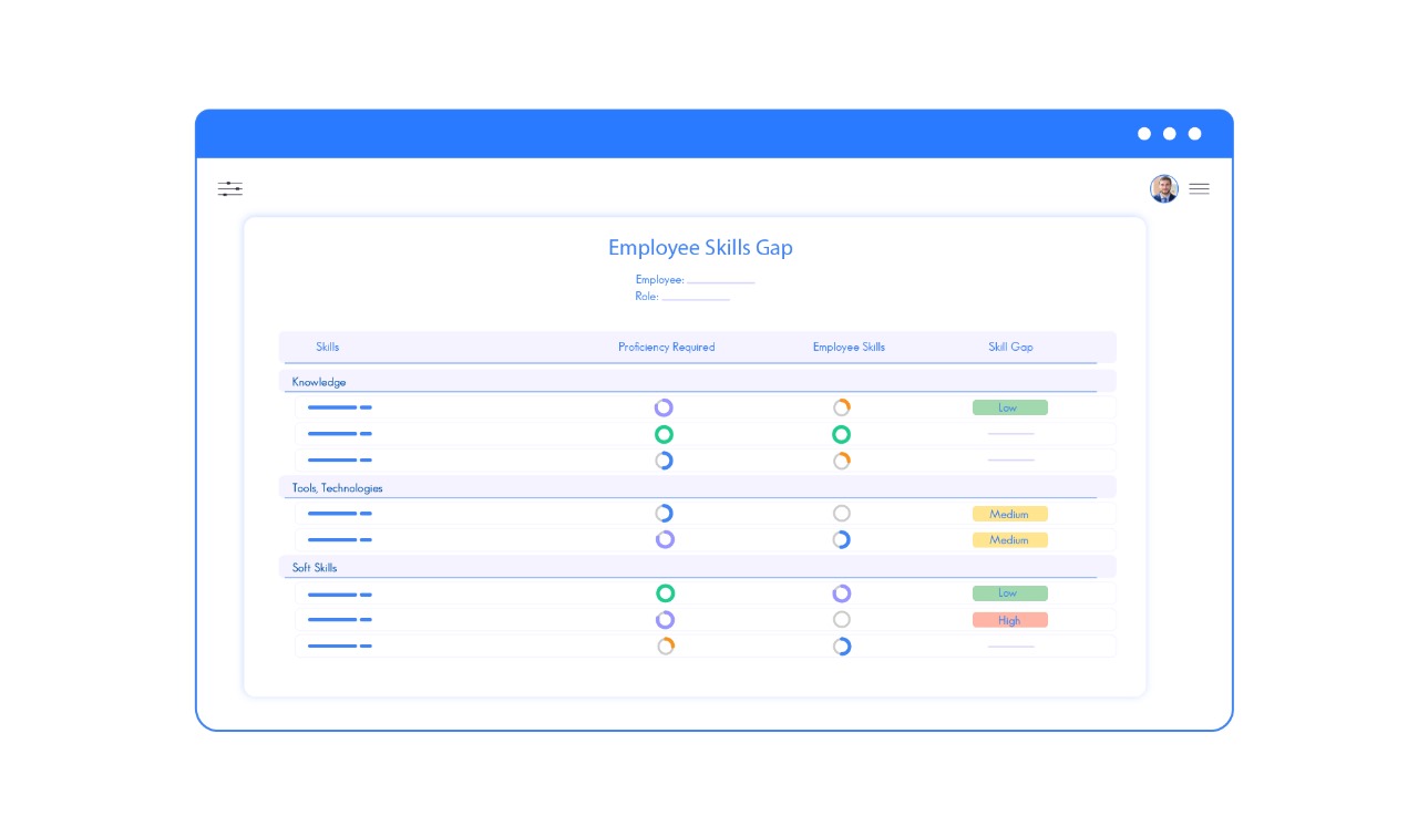 Employee Skill Gap Analysis